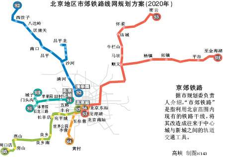 北京地区市郊铁路线网规划方案(2020年)