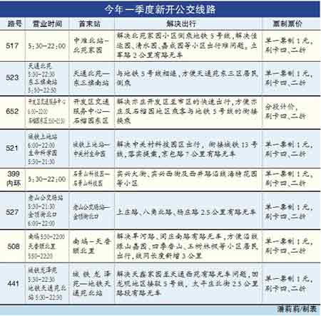 45条公交延长运营时间 40多个社区居民可坐车换地铁