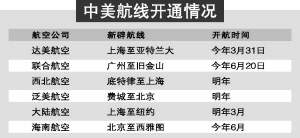 中美航线开通情况