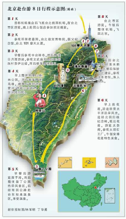 北京赴台游8日行程示意图