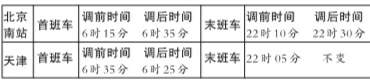 京津城际将增开10对车