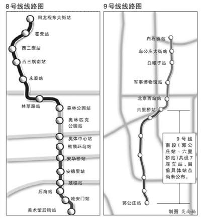 6号线等4条地铁线路的全线开通时间有了最新的调整。昨天从市交通部门获悉,按照“2009年度交通工作会”的要求,本市将在2012年实现6号线、8号线二期、9号线与10号线二期的全线运营。其中,8号线二期和9号线将率先分段开通,6号线与10号线二期将在2011年分段开通。