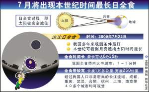 无锡最佳观测时间为22日上午9:35~9:39