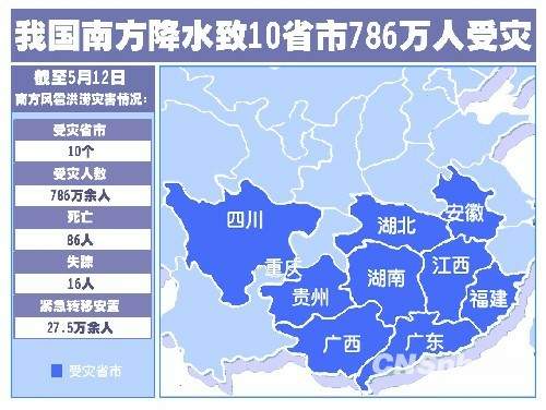 新闻图表:中国南方强降水致10省市786万人受灾