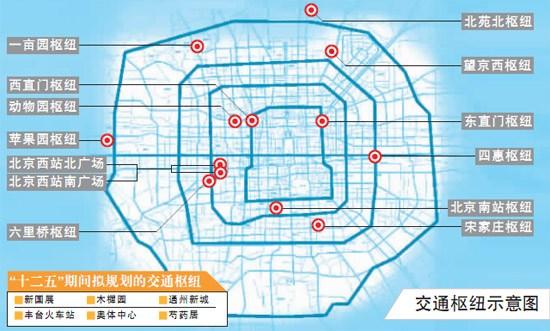 北京市公联交通枢纽建设管理公司昨天透露,北京首批规划的13大交通枢纽将在2013年全部建成。
